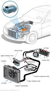 See B1533 repair manual